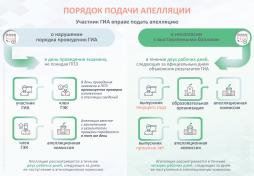 Порядок подачи апеляции